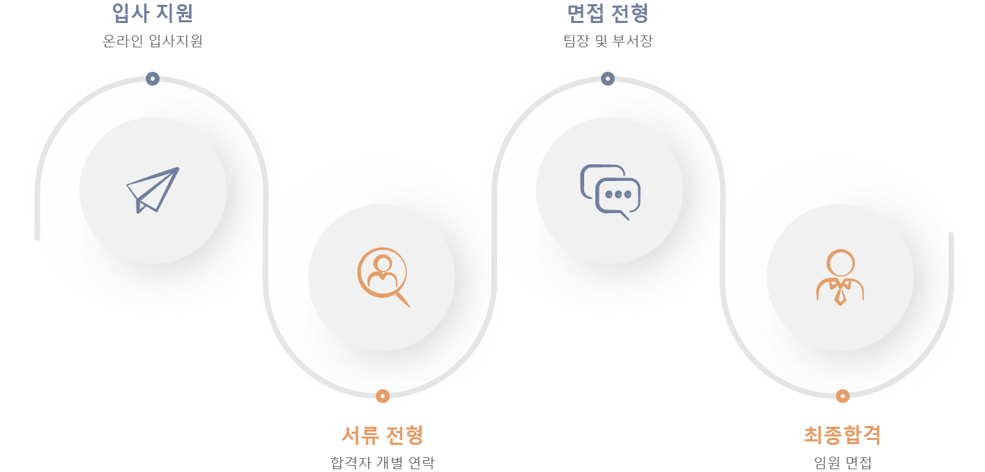 채용안내 이미지