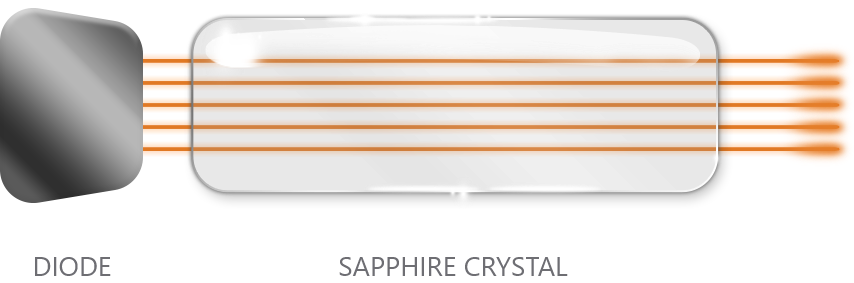 DIODE, SAPPHIRE CRYSTAL